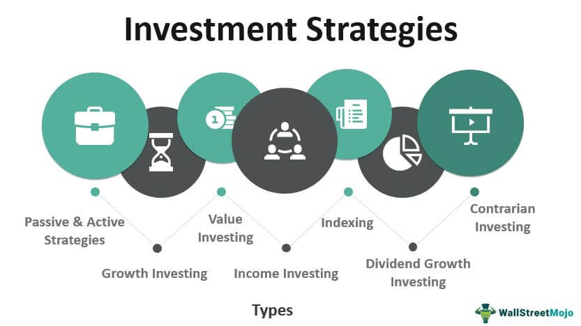 The Top Investment Strategies for Long-Term Growth